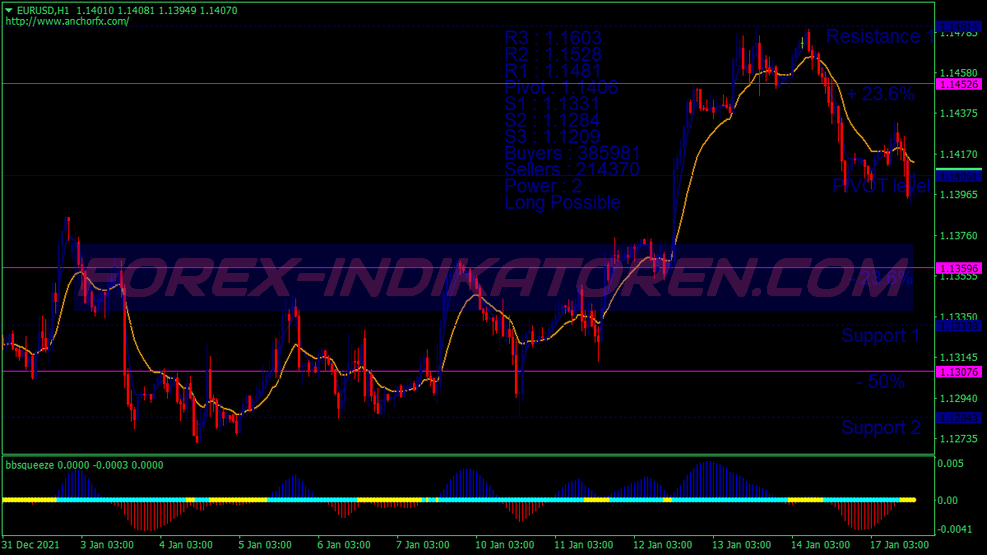 Anchor Buy Sell System für MT4