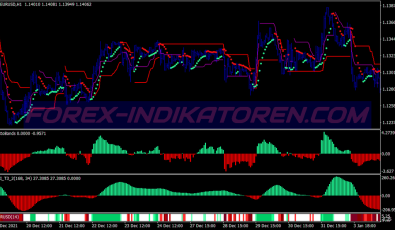 Ansatsu Trend Follower System für MT4