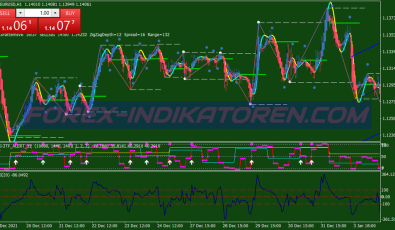 Anti Breakout Binary Options System für MT4