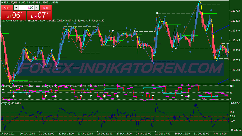 Anti Breakout Binary Options System für MT4