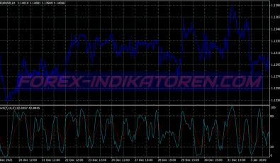 Anti Scalping System für MT4