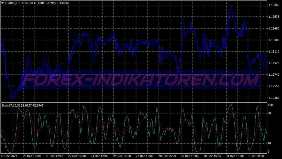 Anti Scalping Trading System für MT4