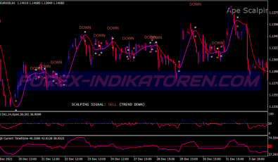Ape Momentum Scalping System für MT4