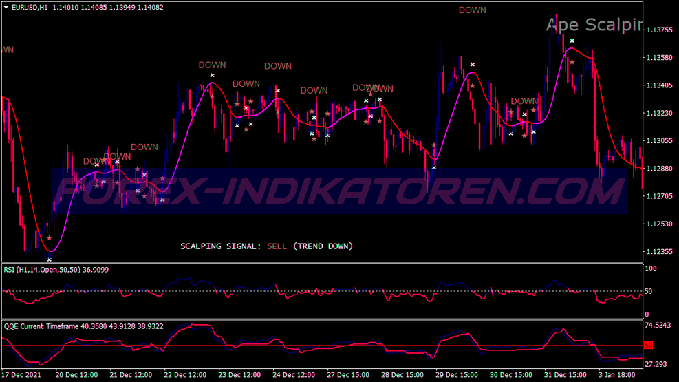 Ape Momentum Scalping System für MT4