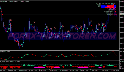 Arist Powered System für MT4