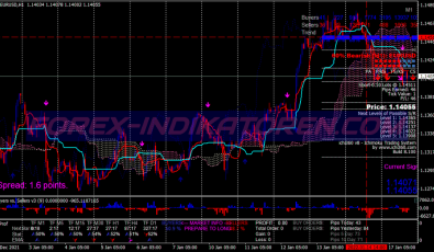 Arktech Manual Scalping System für MT4