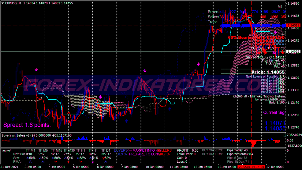 Arktech Manual Scalping Trading System