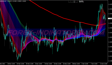 Arno Cloud System für MT4