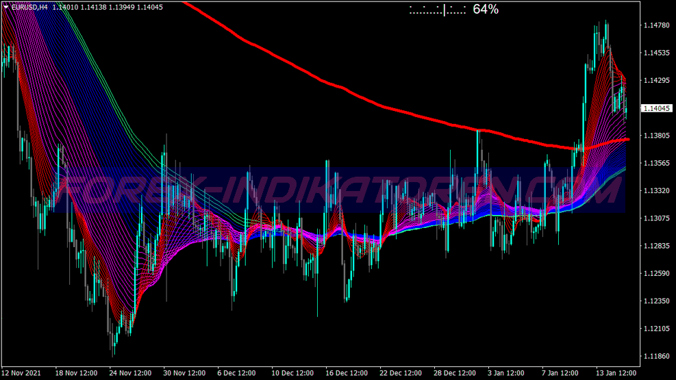 Arno Cloud Trading System for MT4