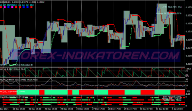 Aroon Up Down System für MT4