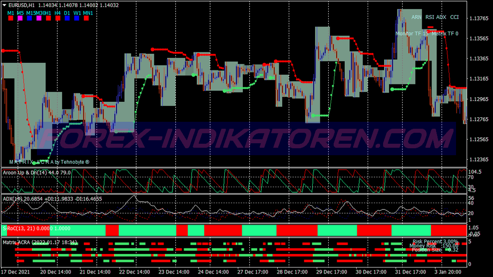 Aroon Up Down Trading System für MT4