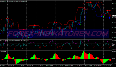 Arrows Curves System für MT4