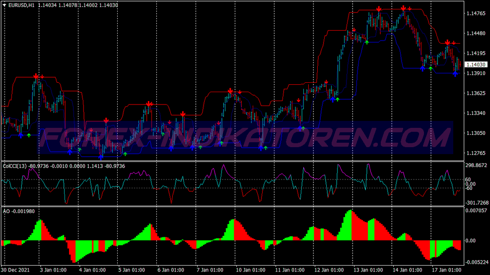 Arrows Curves Trading System für MT4