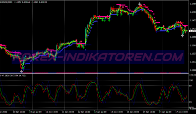 Asc Trend Binary Options System für MT4