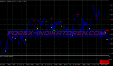 Asc Trend Buy Sell System für MT4