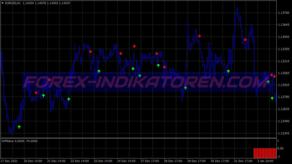 Asc Trend Buy Sell Trading System für MT4