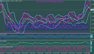 Asc Trend Swing System für MT4