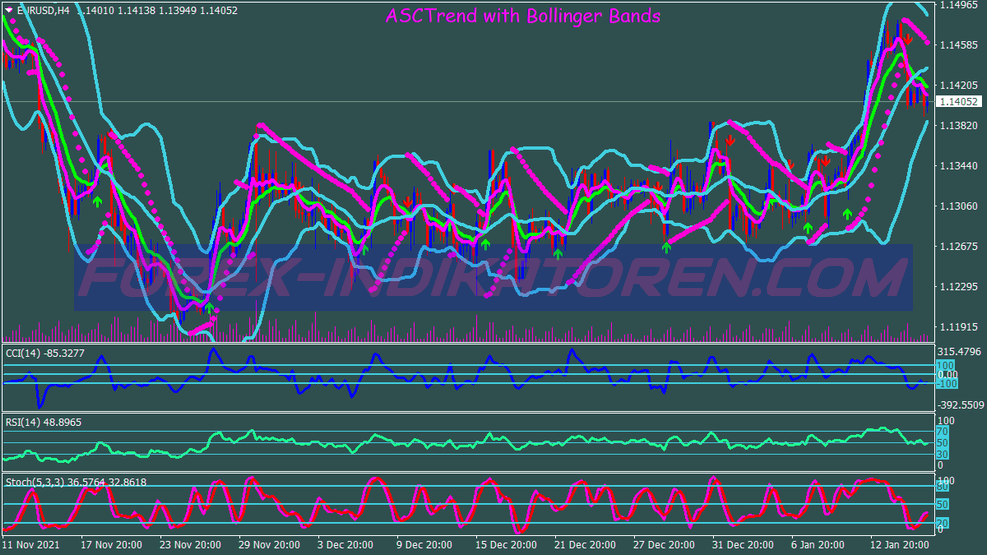 Asc Trend Swing Trading System für MT4