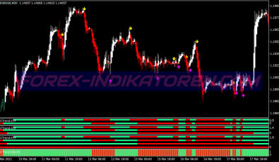 Asctrend Matrix Swing System für MT4