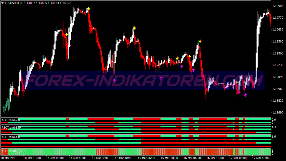 Asctrend Matrix Swing Trading System para MT4