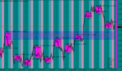 Asian Breakout System für MT4