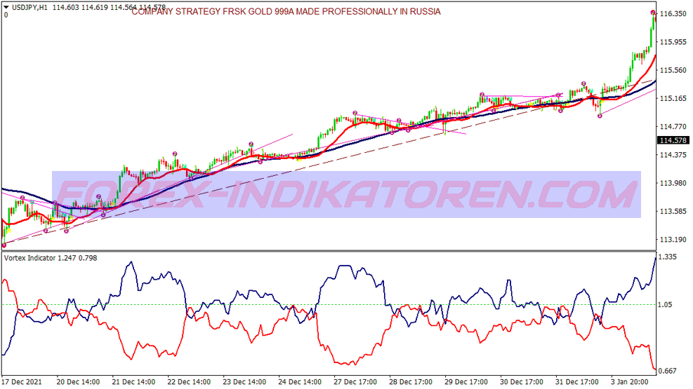 Asymetric Channel Trading System für MT4