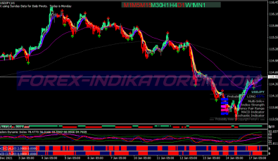 Atr Channel Trend System für MT4