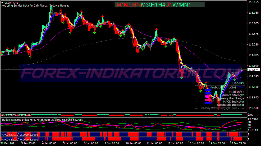 Atr Channel Trend Trading System pour MT4