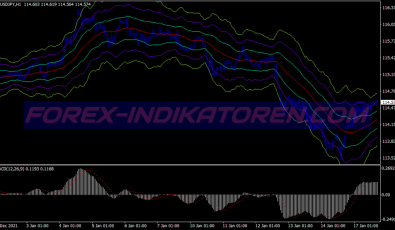 Atr Channels System für MT4