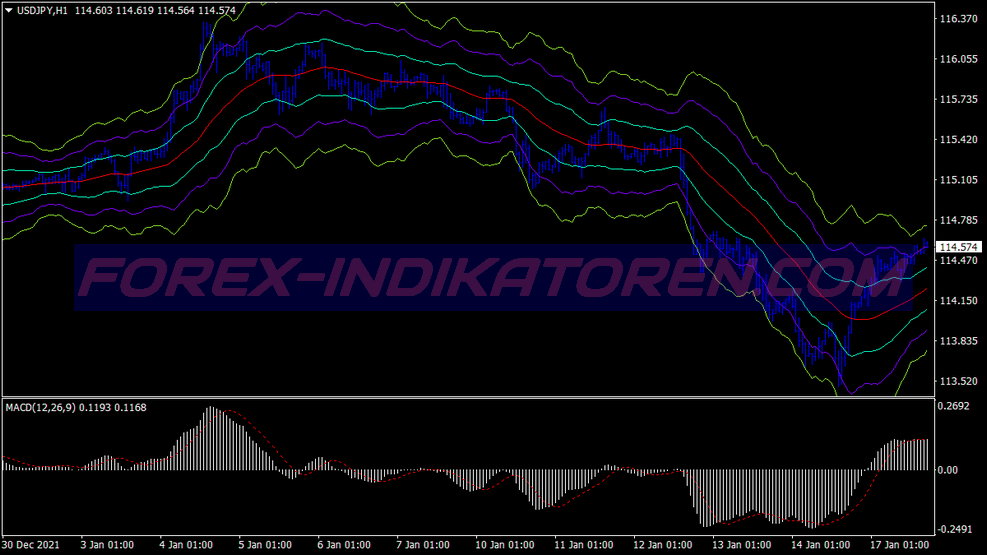 Sistema de trading de canales Atr para MT4