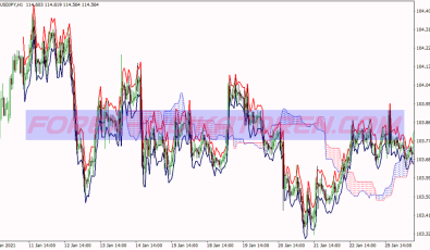 Atr Cloud System für MT4