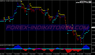 Atr Stop Scalping System für MT4