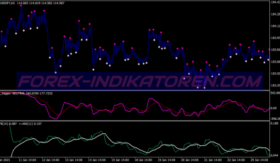Atr Volatility System für MT4