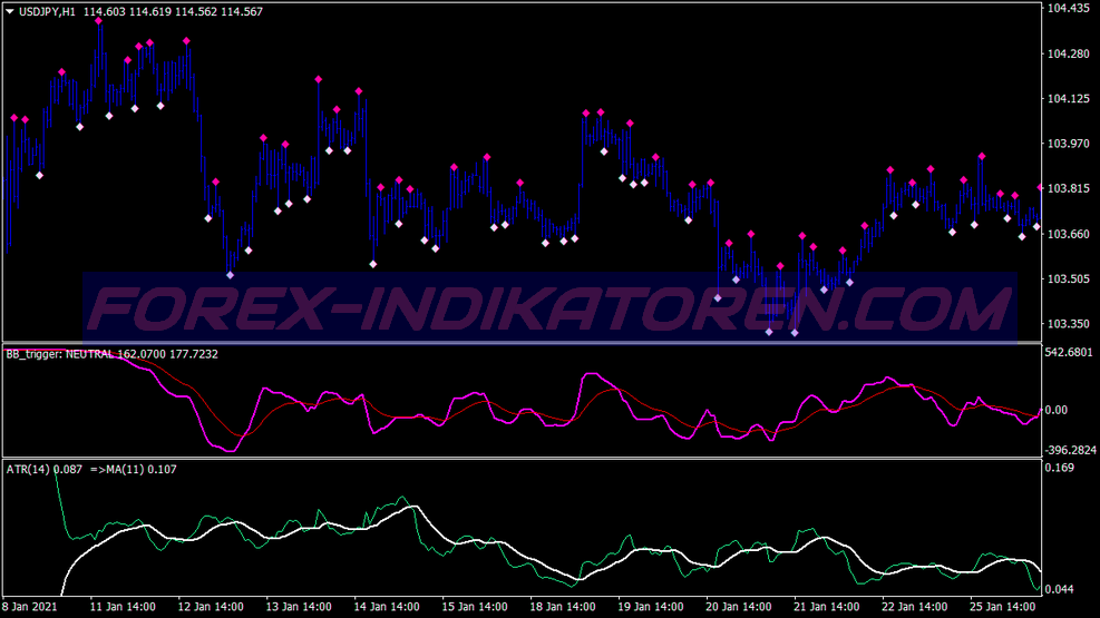 Atr Volatility Trading System für MT4