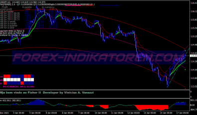 Atra Fisher System für MT4