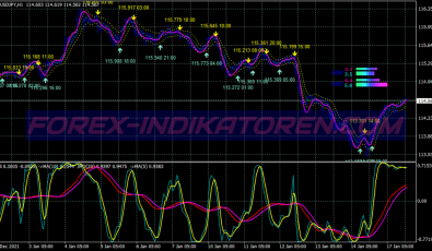 Atron Keltneer Channel Scalping System für MT4