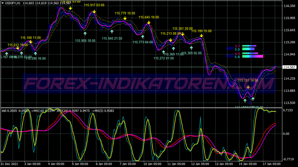 Atron Keltneer Channel Scalping Trading System für MT4