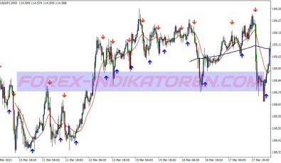 Aurora Signals Binary Options System für MT4