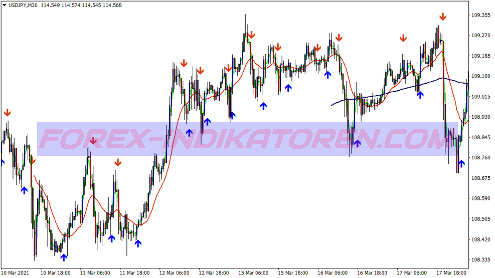 Aurora Signals Binary Options Trading System für MT4