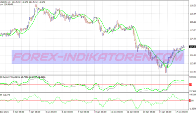 Auslanco System für MT4