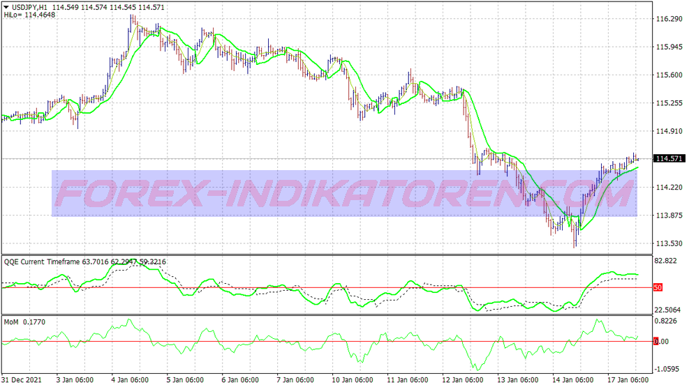 Auslanco Trading System for MT4