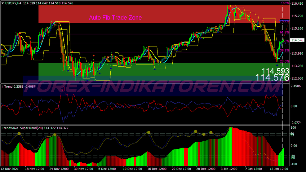 Auto Fib Trade Zone Swing Trading System voor MT4