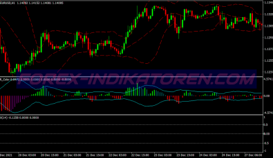 Auto Hills Binary Options System für MT4