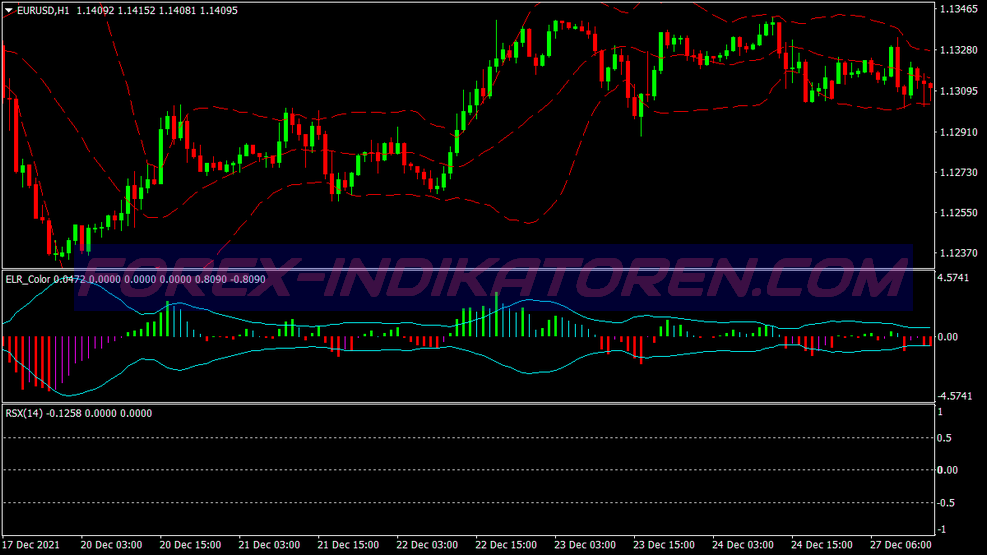 Auto Hills Binary Options Trading System für MT4