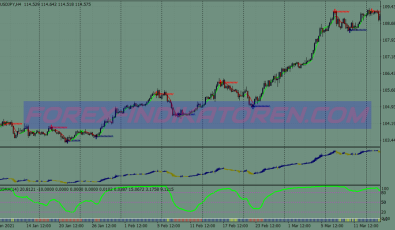 Auto Trend Channel Swing System für MT4
