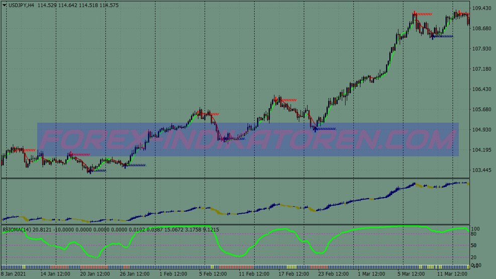 Auto Trend Channel Swing Trading System für MT4