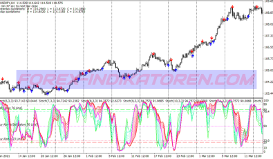 Auto Trend Support Resistance System für MT4