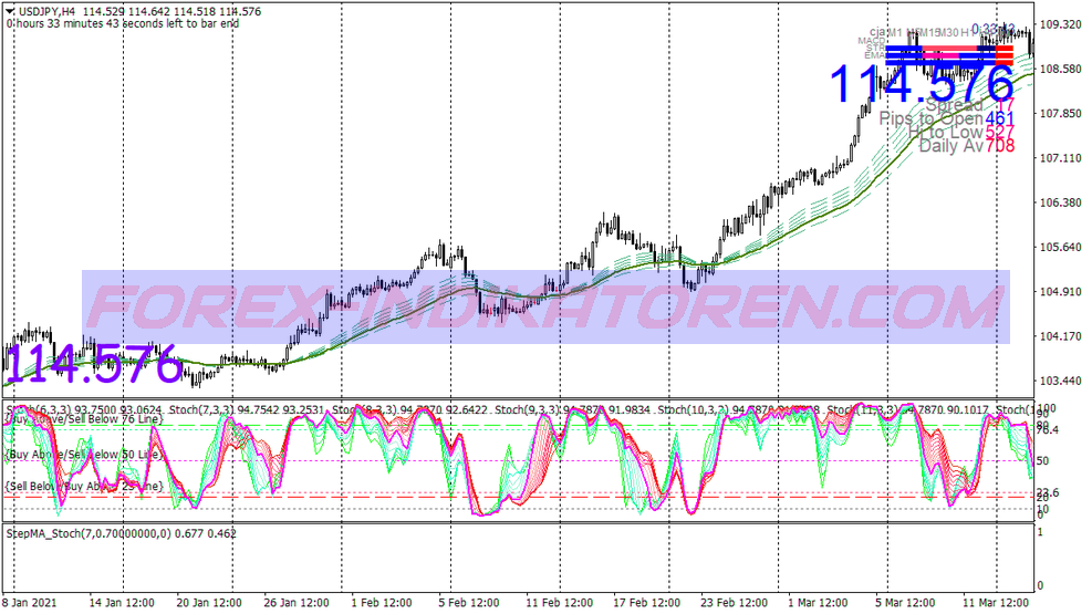 Système de swing trading automatique de tendance pour MT4