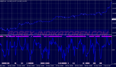Awadis Buy Sell System für MT4
