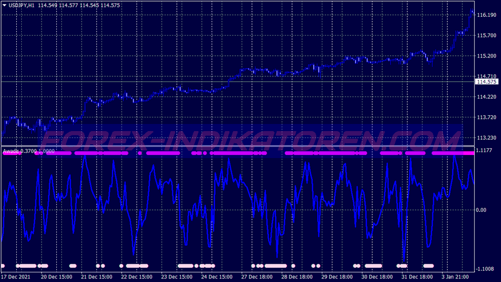 Awadis Buy Sell Trading System für MT4